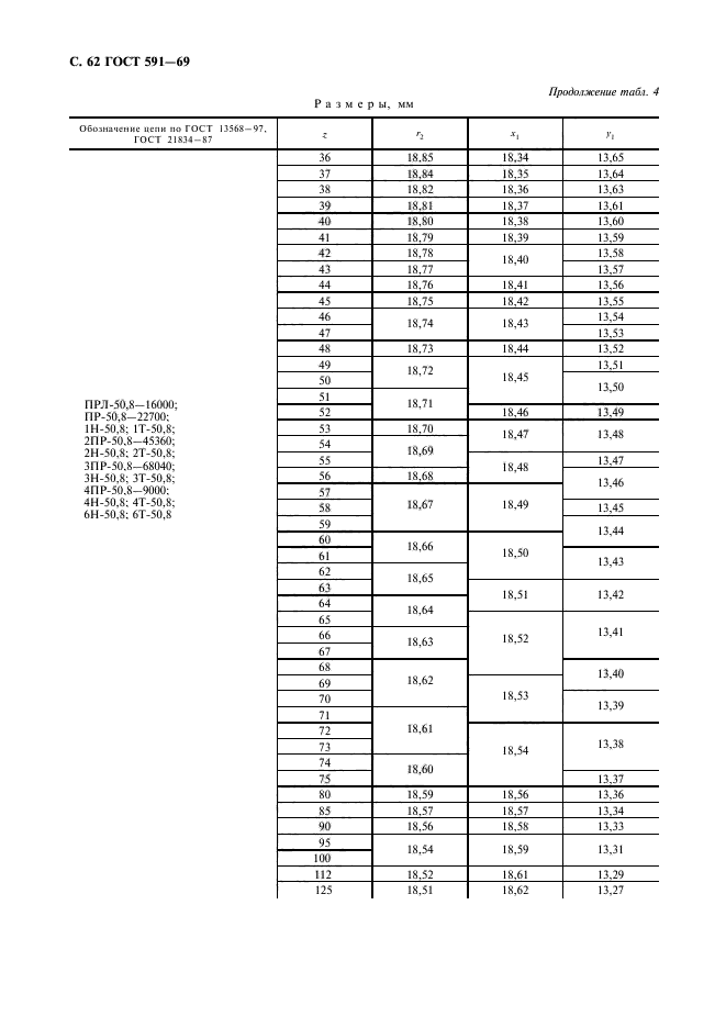 ГОСТ 591-69