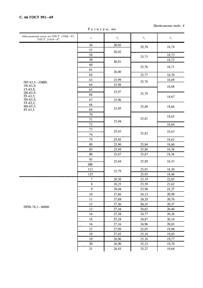 ГОСТ 591-69