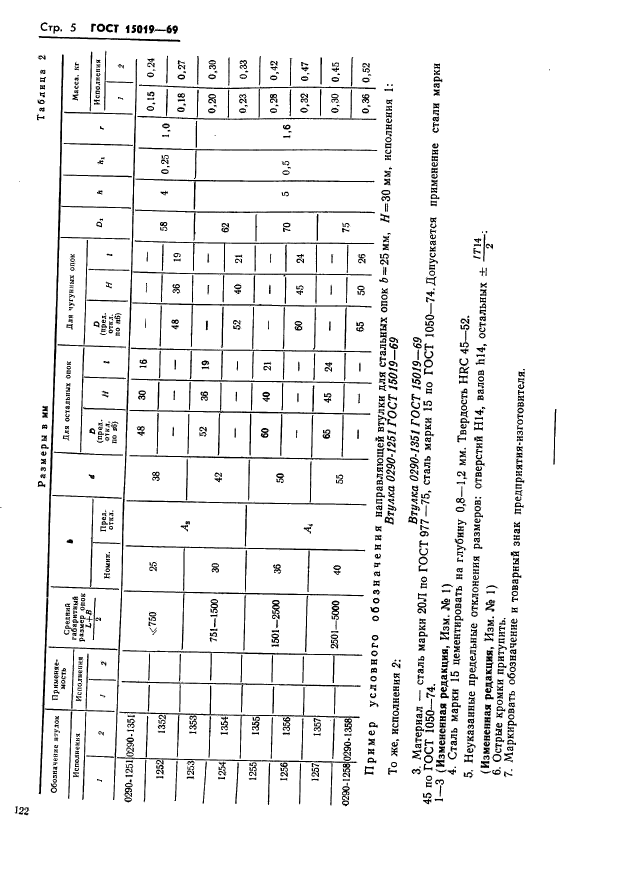 ГОСТ 15019-69