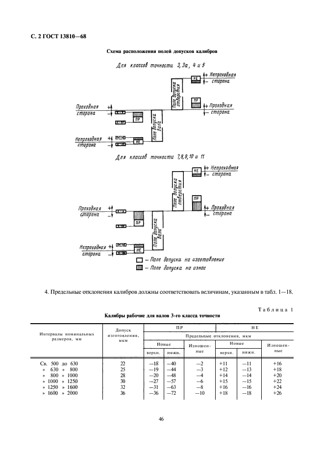 ГОСТ 13810-68