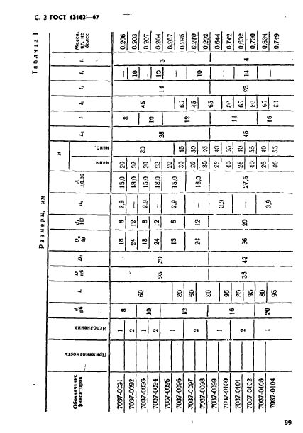 ГОСТ 13162-67