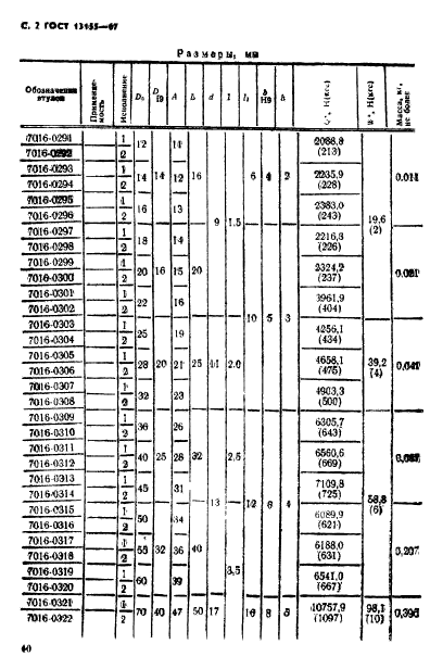 ГОСТ 13155-67