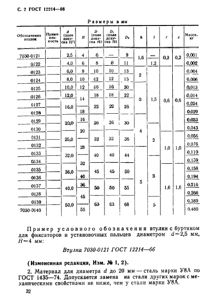 ГОСТ 12214-66