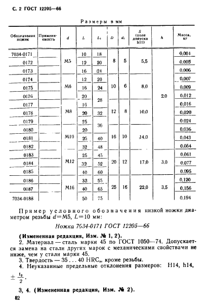 ГОСТ 12205-66