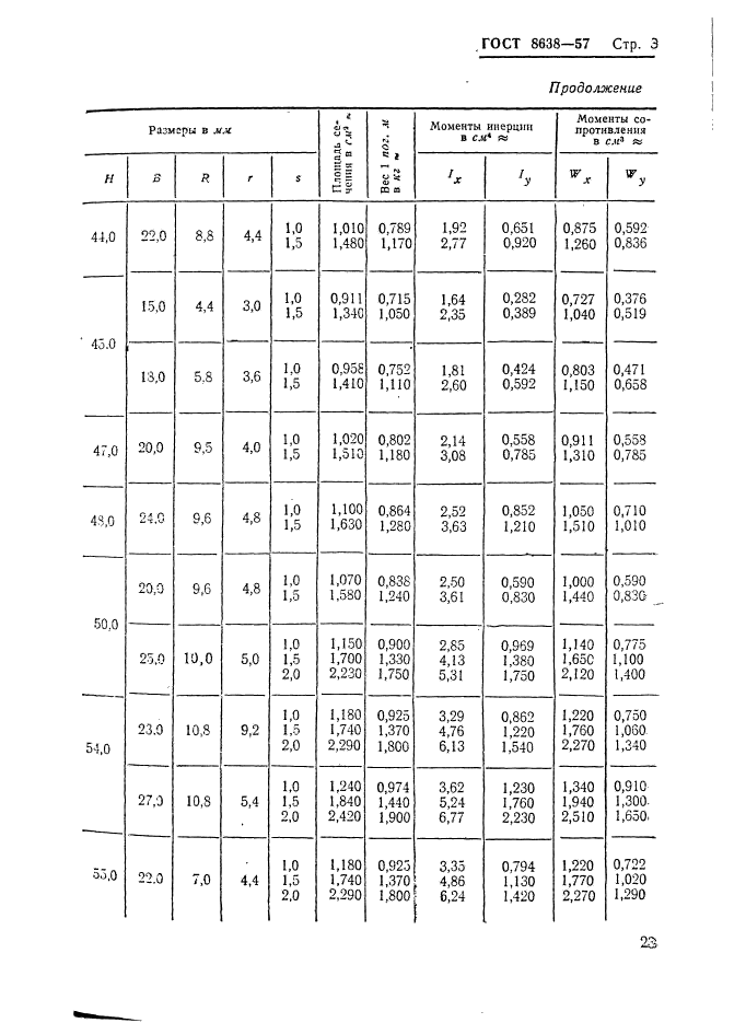 ГОСТ 8638-57