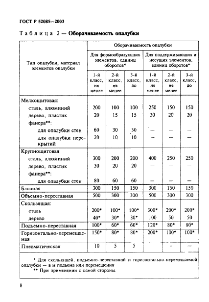 ГОСТ Р 52085-2003