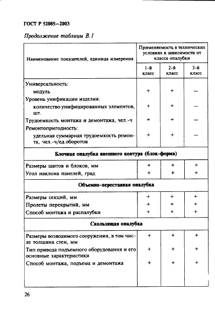 ГОСТ Р 52085-2003