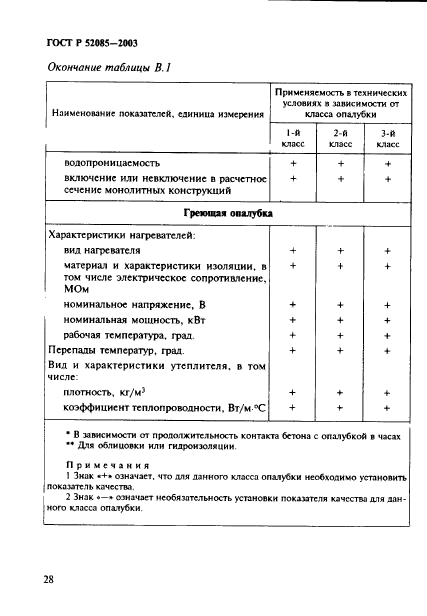 ГОСТ Р 52085-2003