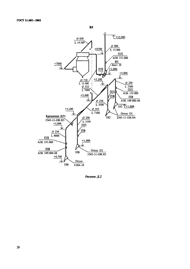 ГОСТ 21.602-2003