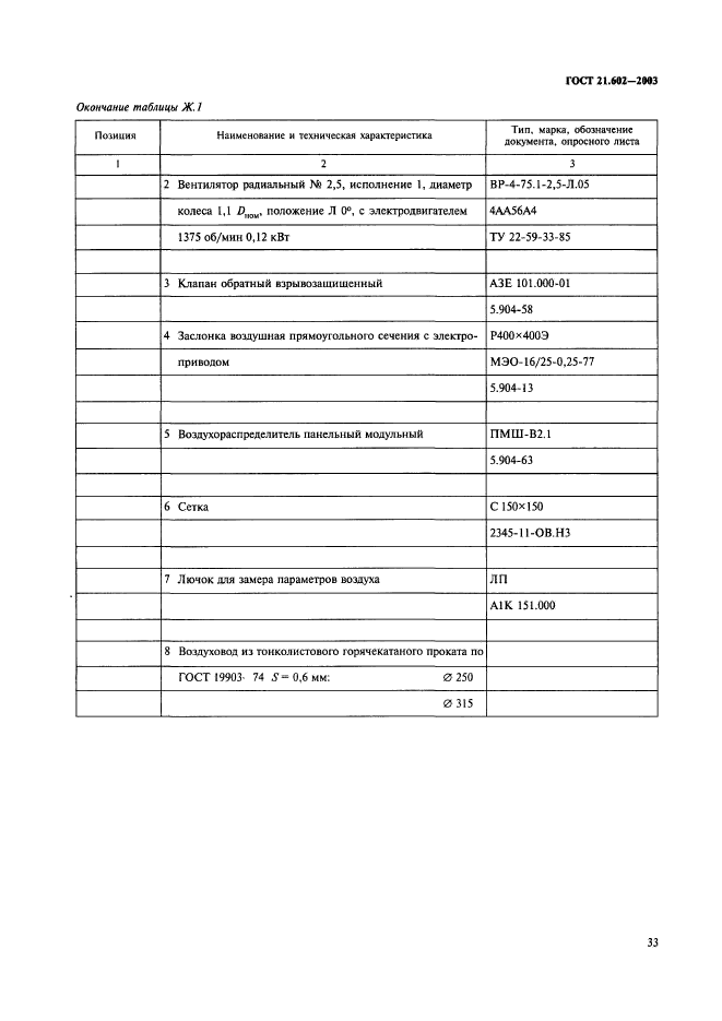 ГОСТ 21.602-2003