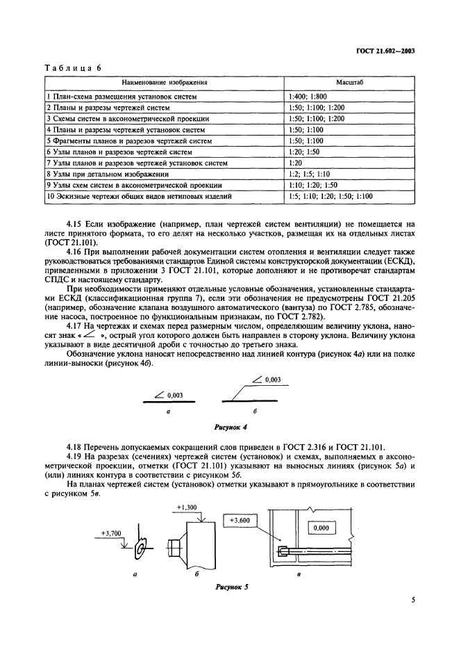 ГОСТ 21.602-2003