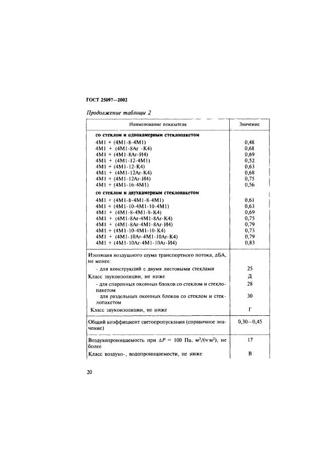 ГОСТ 25097-2002