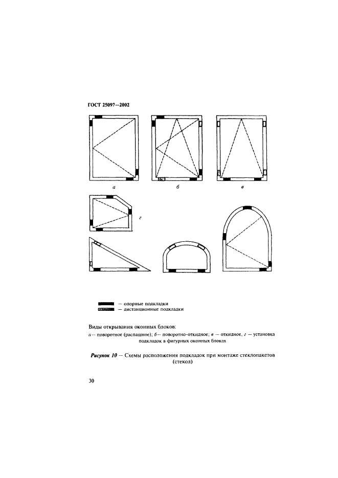 ГОСТ 25097-2002