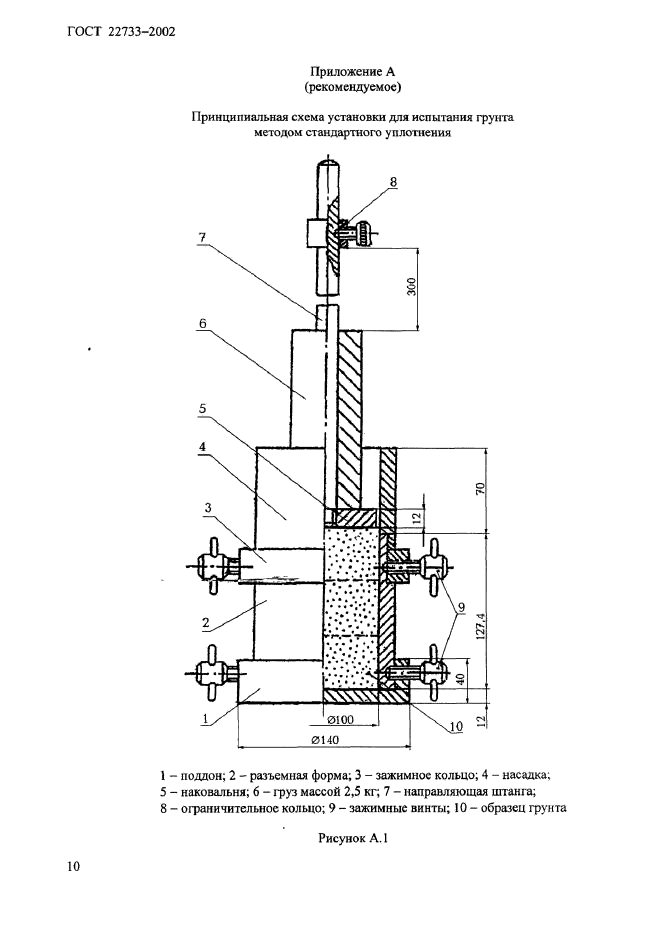 ГОСТ 22733-2002