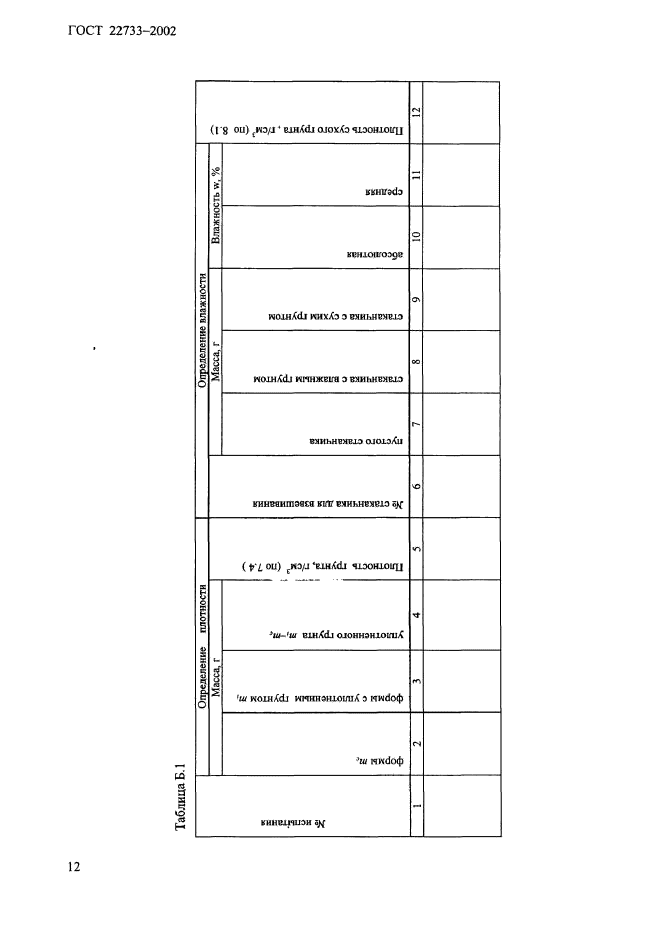 ГОСТ 22733-2002