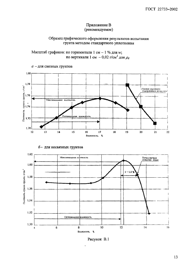 ГОСТ 22733-2002