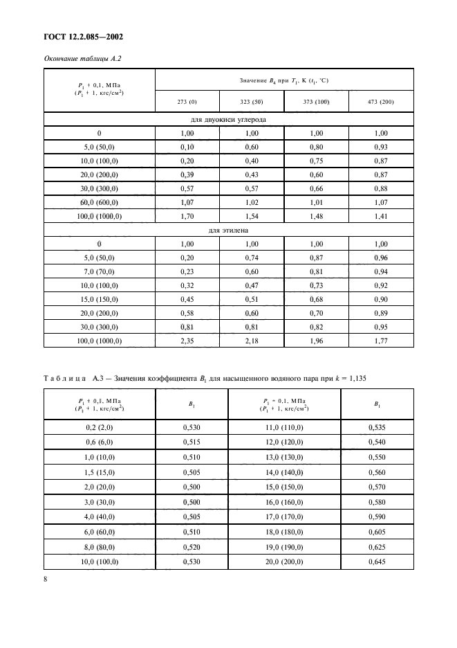 ГОСТ 12.2.085-2002