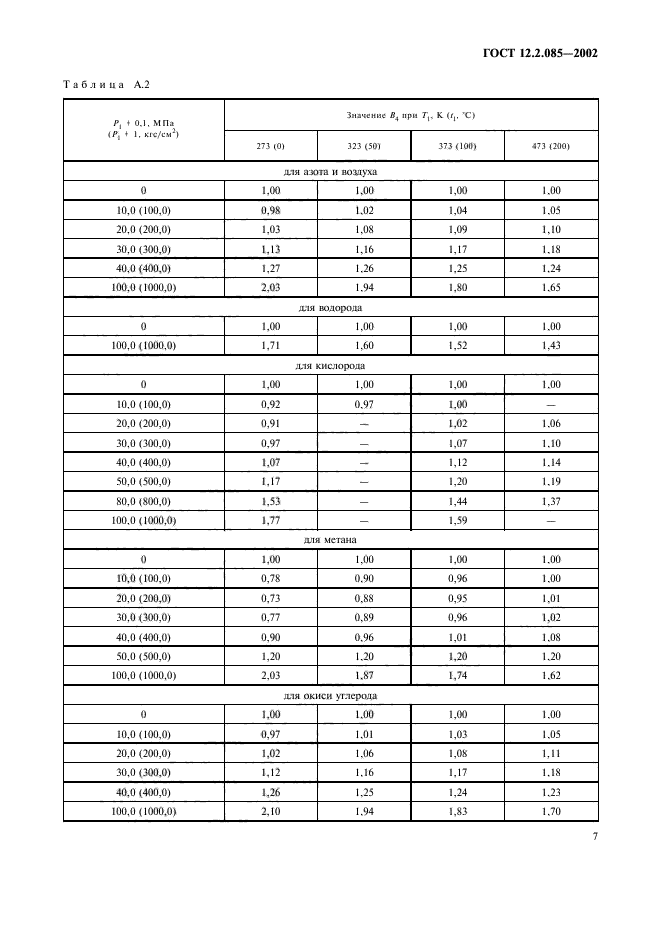 ГОСТ 12.2.085-2002