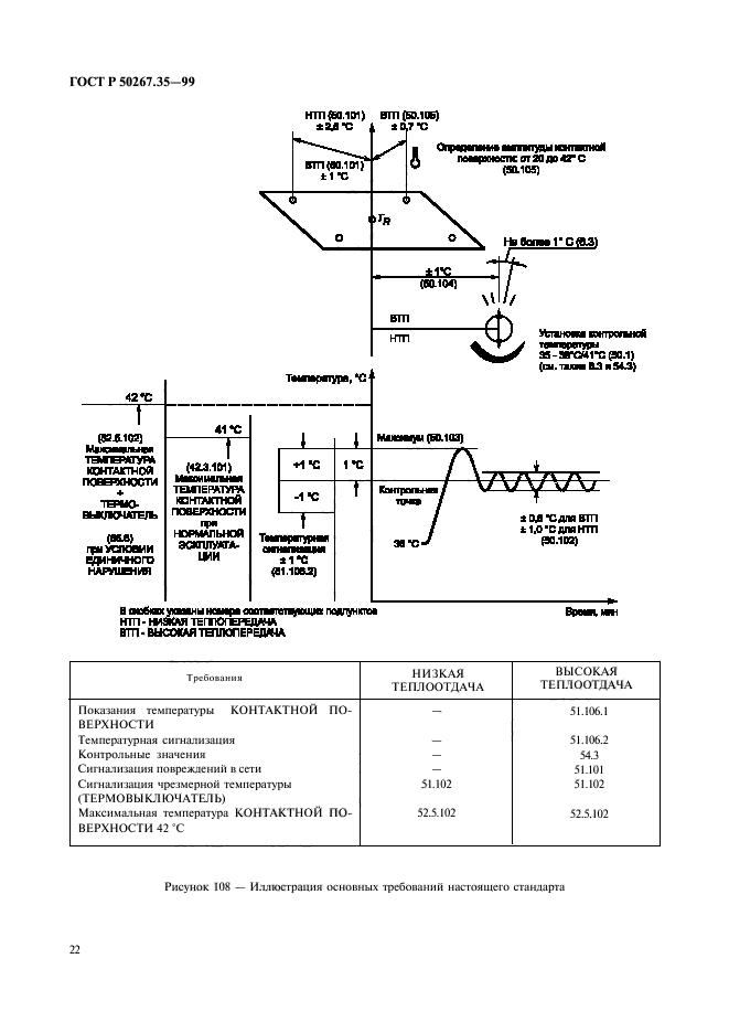 ГОСТ Р 50267.35-99