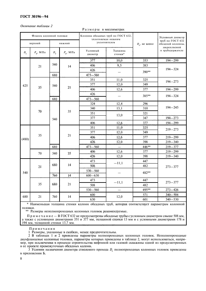 ГОСТ 30196-94