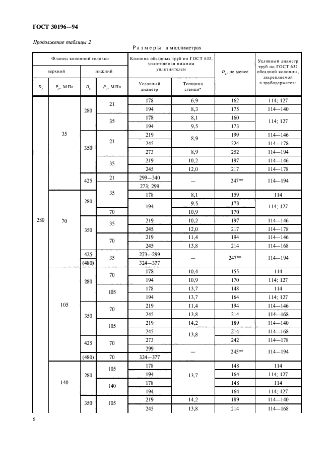 ГОСТ 30196-94