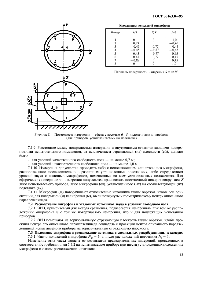 ГОСТ 30163.0-95