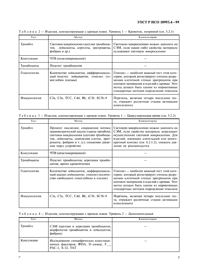 ГОСТ Р ИСО 10993.4-99