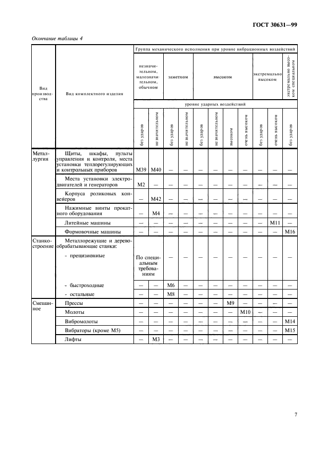 ГОСТ 30631-99