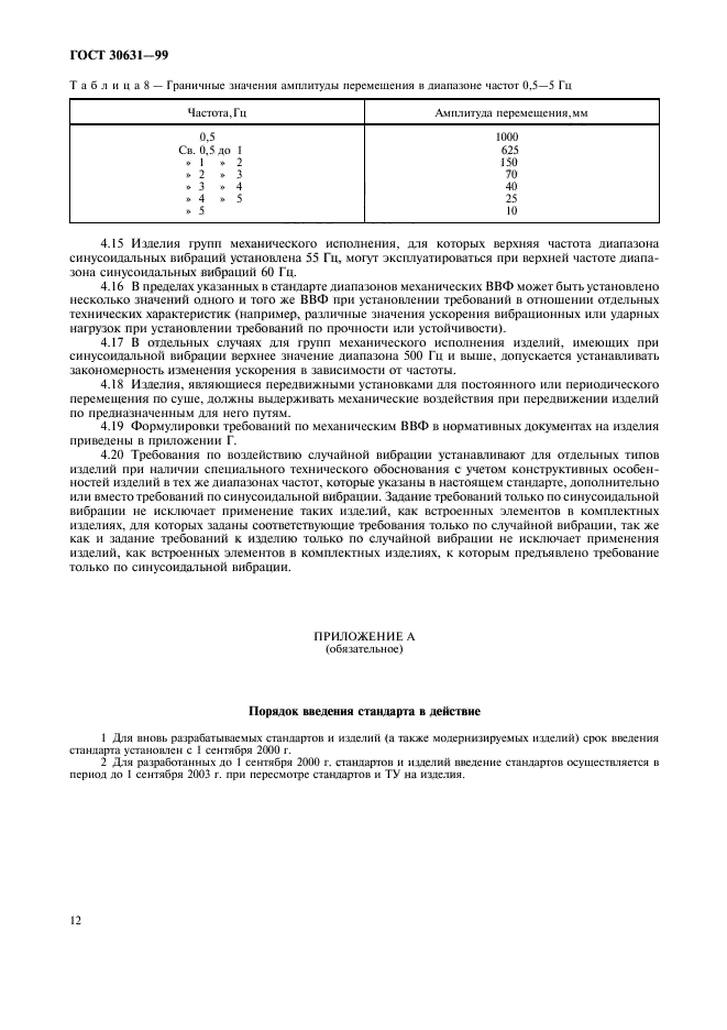 ГОСТ 30631-99