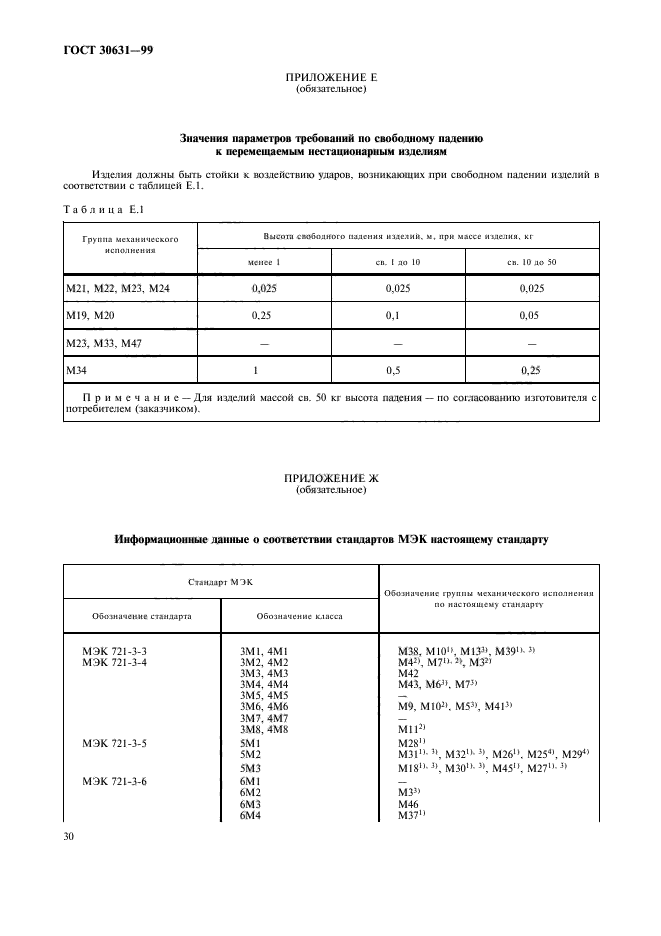 ГОСТ 30631-99