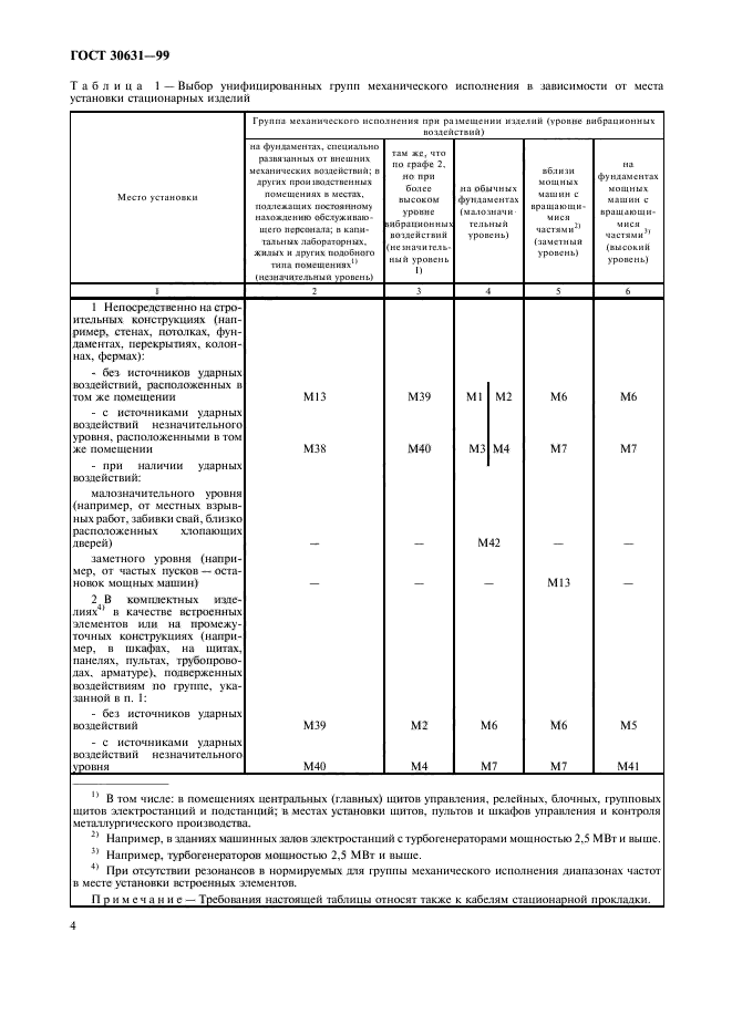 ГОСТ 30631-99