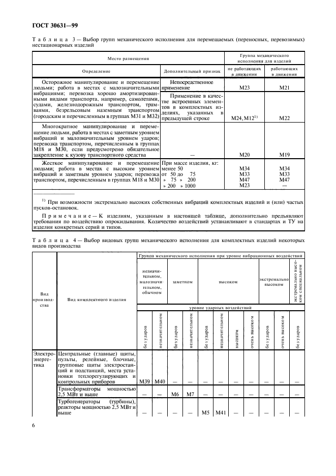 ГОСТ 30631-99