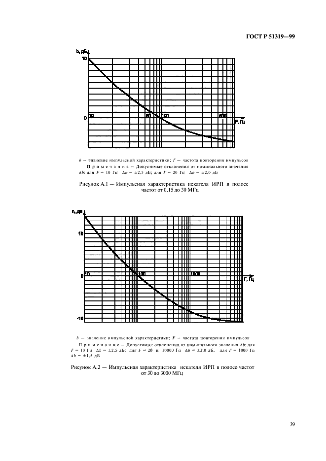 ГОСТ Р 51319-99