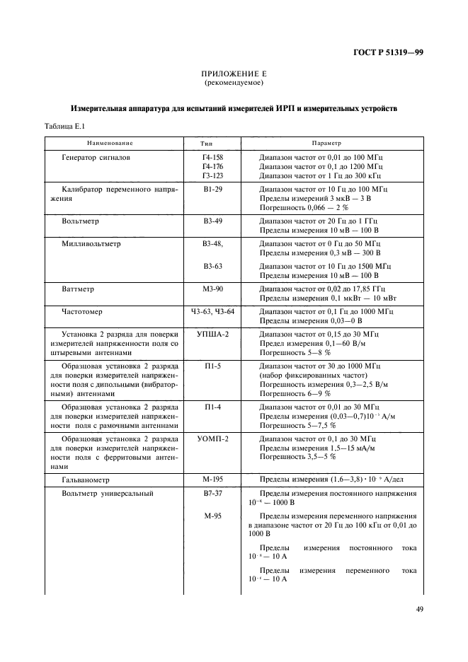 ГОСТ Р 51319-99