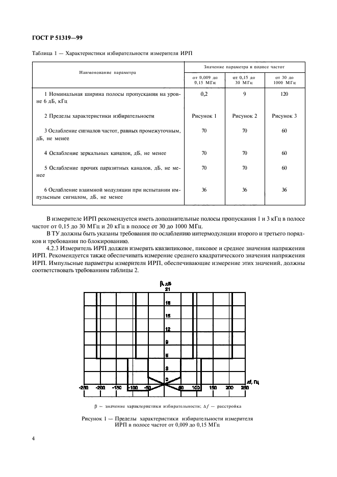 ГОСТ Р 51319-99