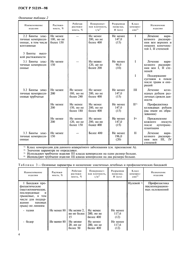 ГОСТ Р 51219-98