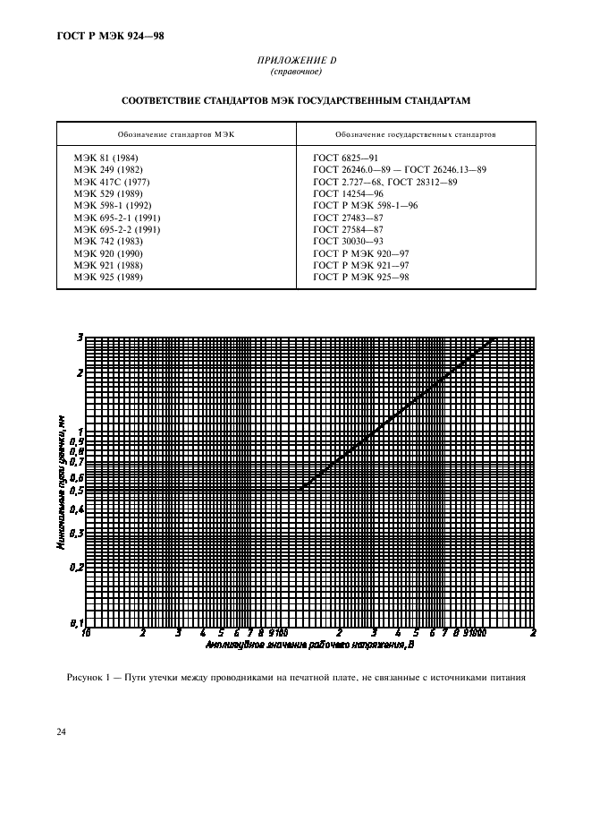 ГОСТ Р МЭК 924-98