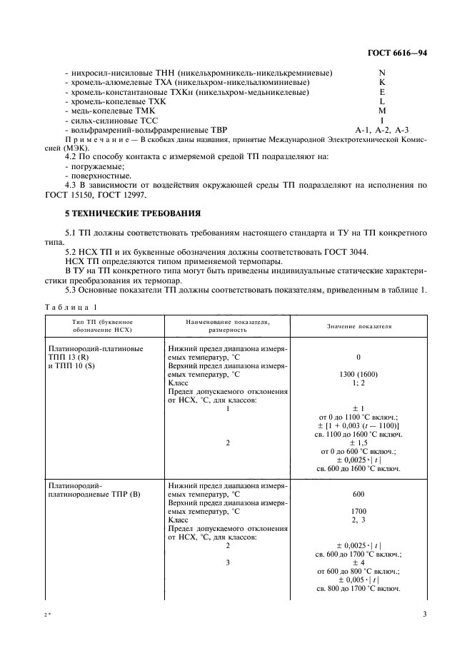 ГОСТ 6616-94