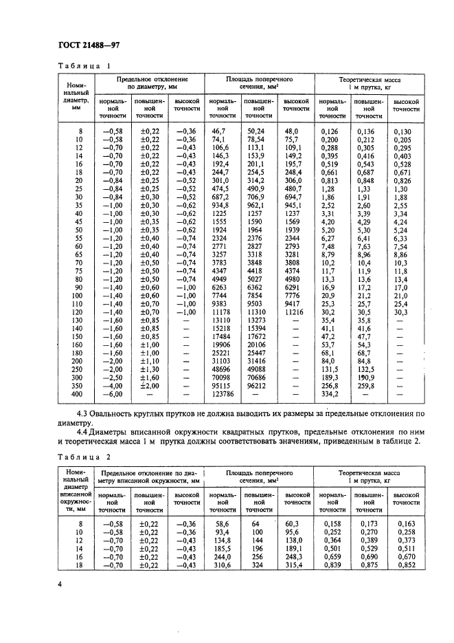 ГОСТ 21488-97