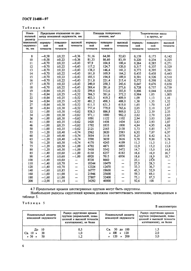 ГОСТ 21488-97