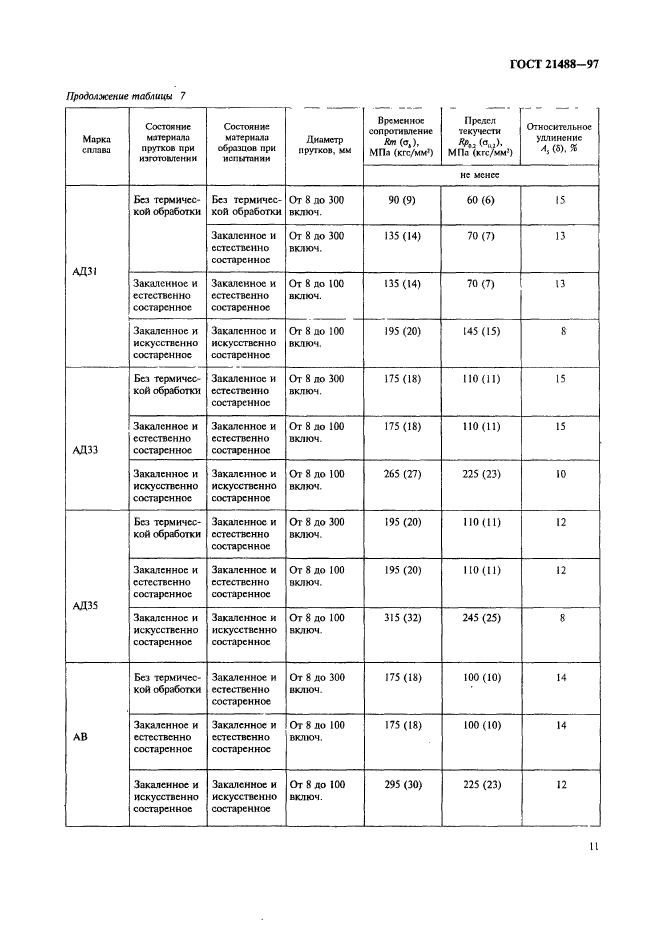 ГОСТ 21488-97