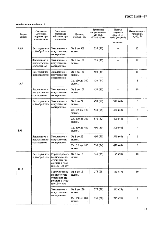 ГОСТ 21488-97