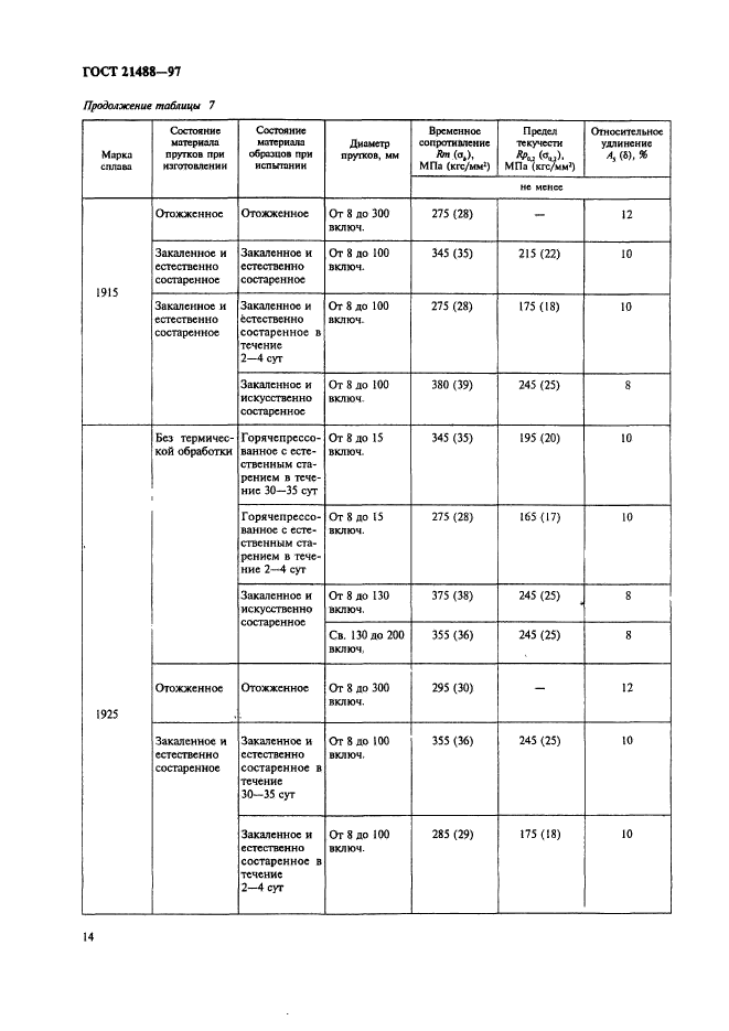 ГОСТ 21488-97