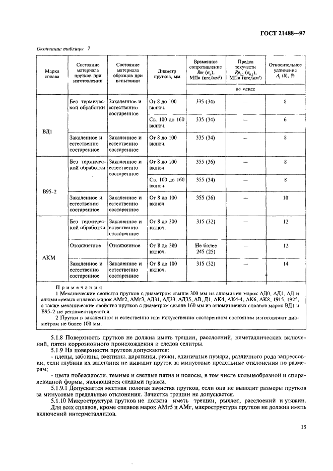 ГОСТ 21488-97