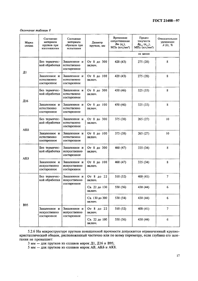 ГОСТ 21488-97