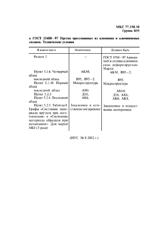 ГОСТ 21488-97