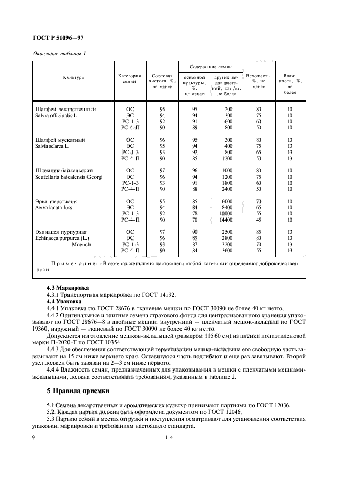 ГОСТ Р 51096-97