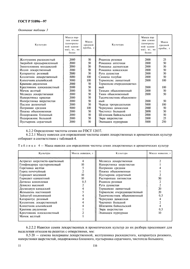 ГОСТ Р 51096-97