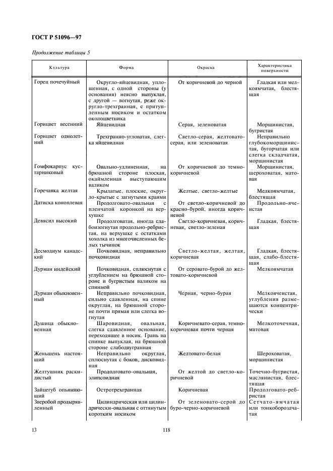 ГОСТ Р 51096-97