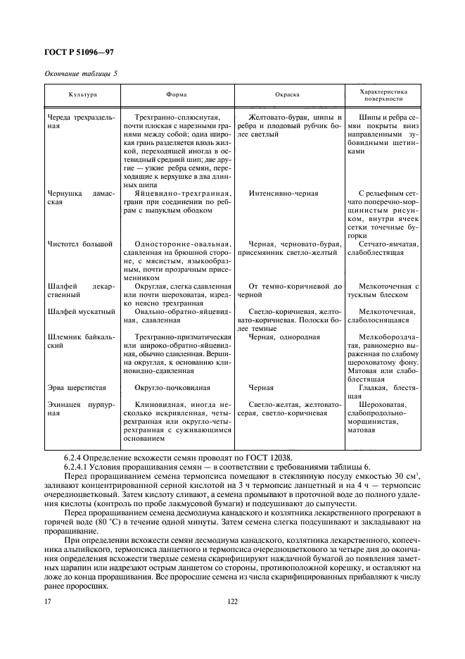 ГОСТ Р 51096-97